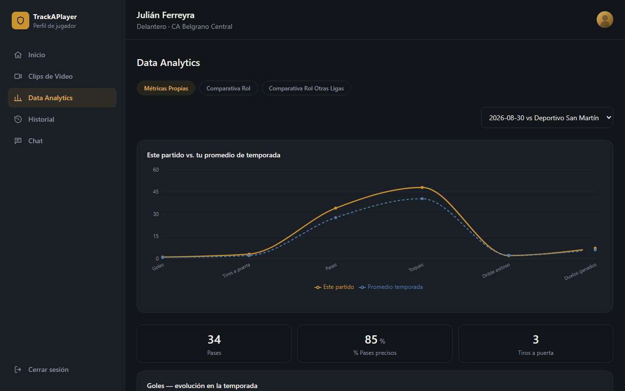 Player Data Analytics in TrackAPlayer